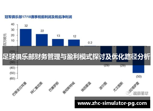 足球俱乐部财务管理与盈利模式探讨及优化路径分析 足球俱乐部财务管理与盈利模式探讨及优化路径分析