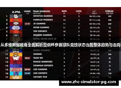 从多维数据视角全面解析世俱杯参赛球队竞技状态当前整体趋势与走向 从多维数据视角全面解析世俱杯参赛球队竞技状态当前整体趋势与走向