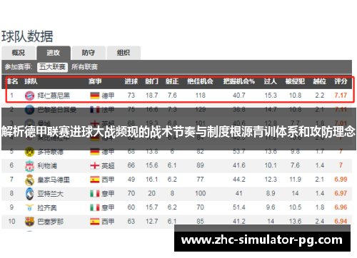 解析德甲联赛进球大战频现的战术节奏与制度根源青训体系和攻防理念 解析德甲联赛进球大战频现的战术节奏与制度根源青训体系和攻防理念