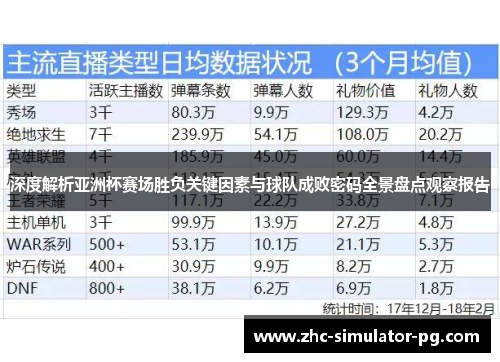 深度解析亚洲杯赛场胜负关键因素与球队成败密码全景盘点观察报告